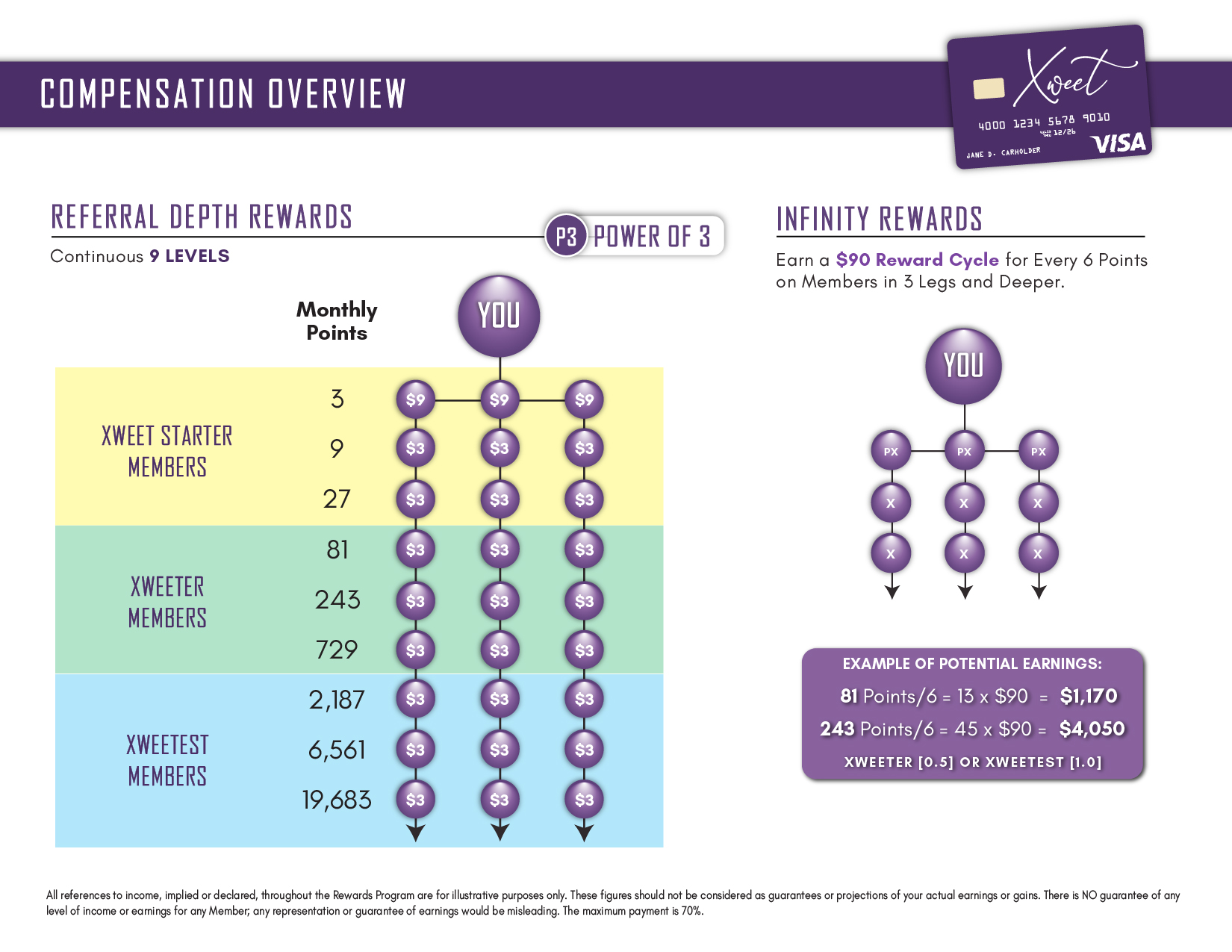 Get Started with Xweet Life Membership