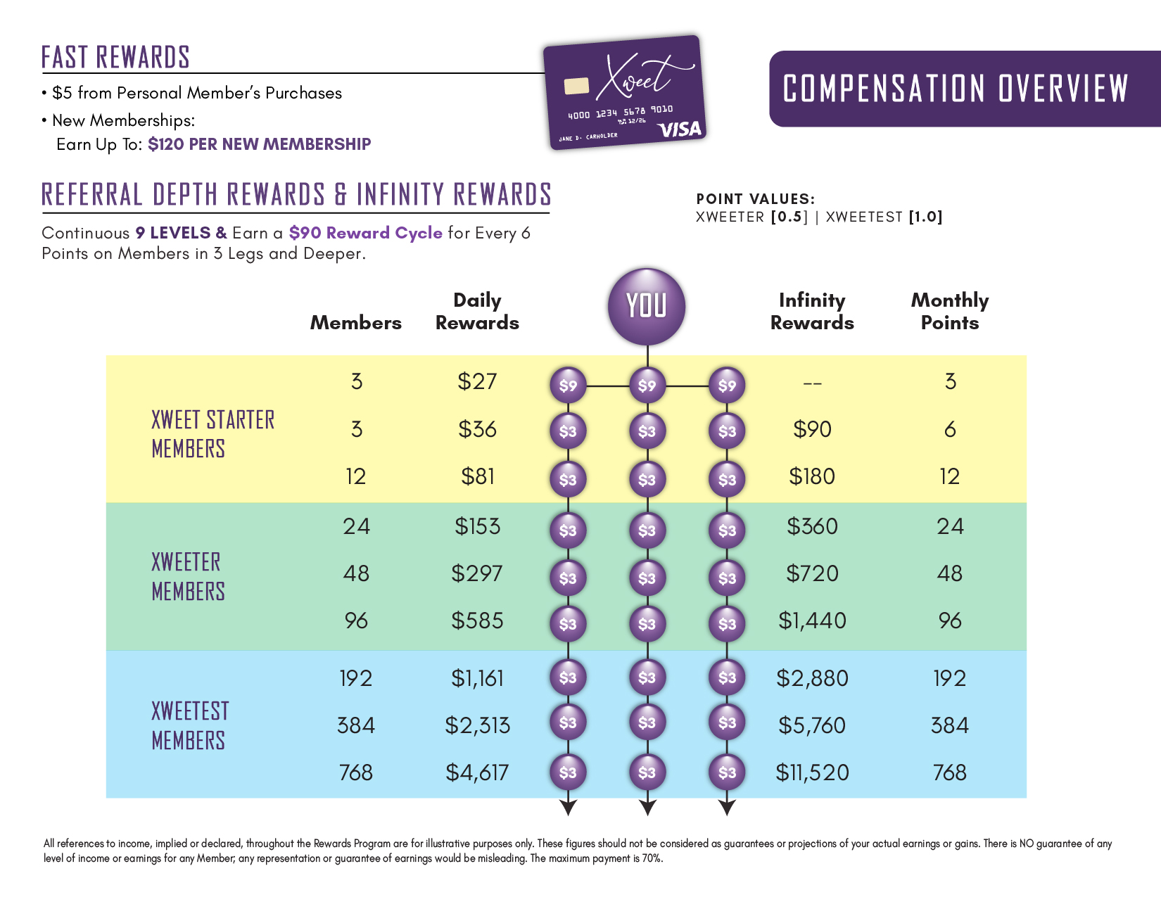 Get Started with Xweet Life Membership